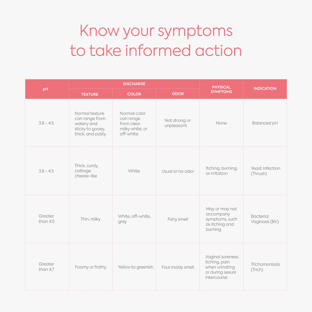 DIAGNOX HEALTH at-home kit delivers clinical-like quality without clinic visits.