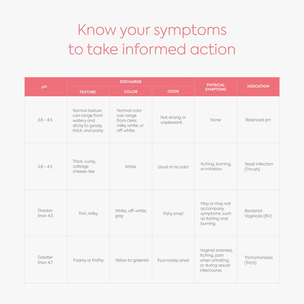 DIAGNOX HEALTH proactive care between visits with at-home pH monitoring.