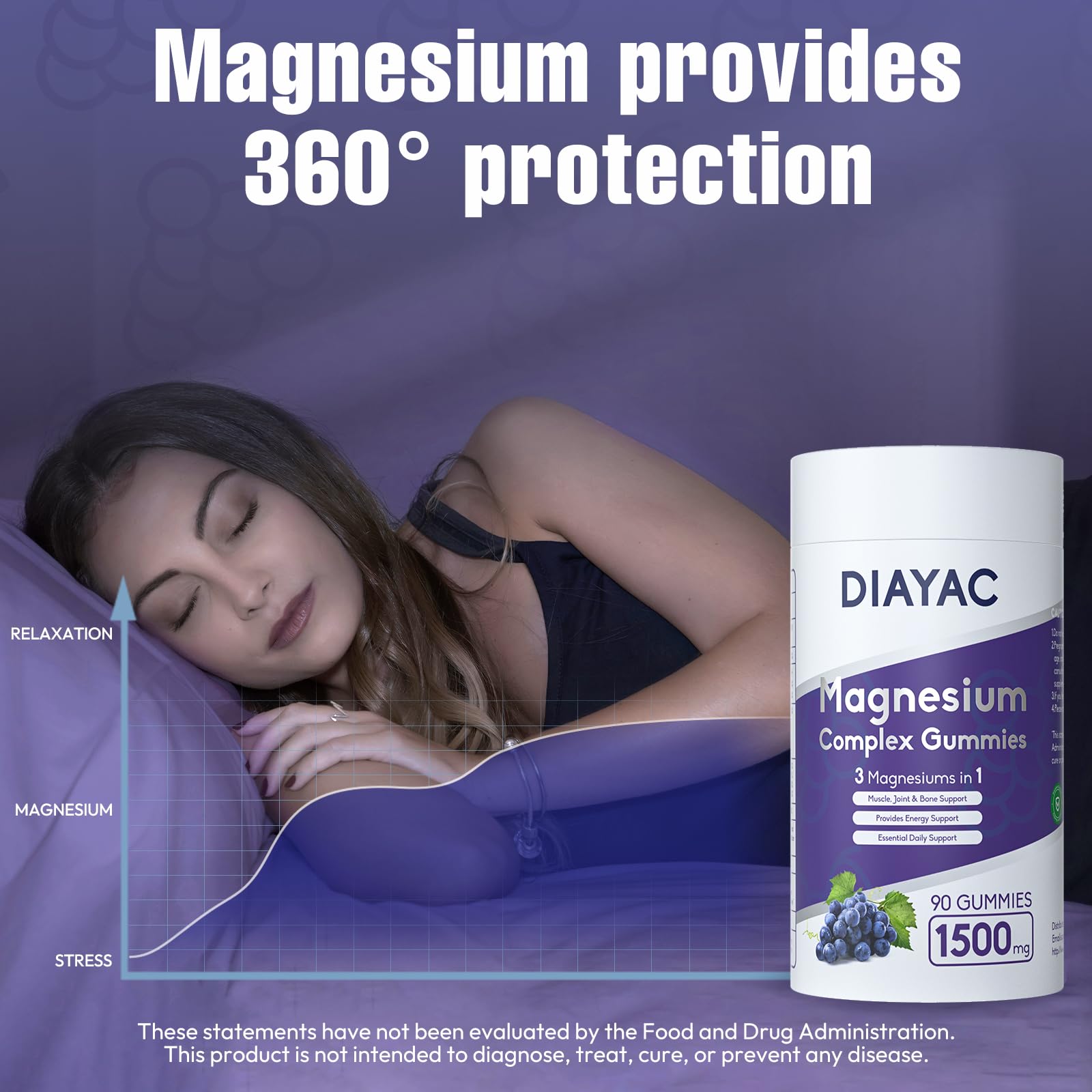 DIAYAC individually wrapped gummies for mess-free on-the-go supplementation.