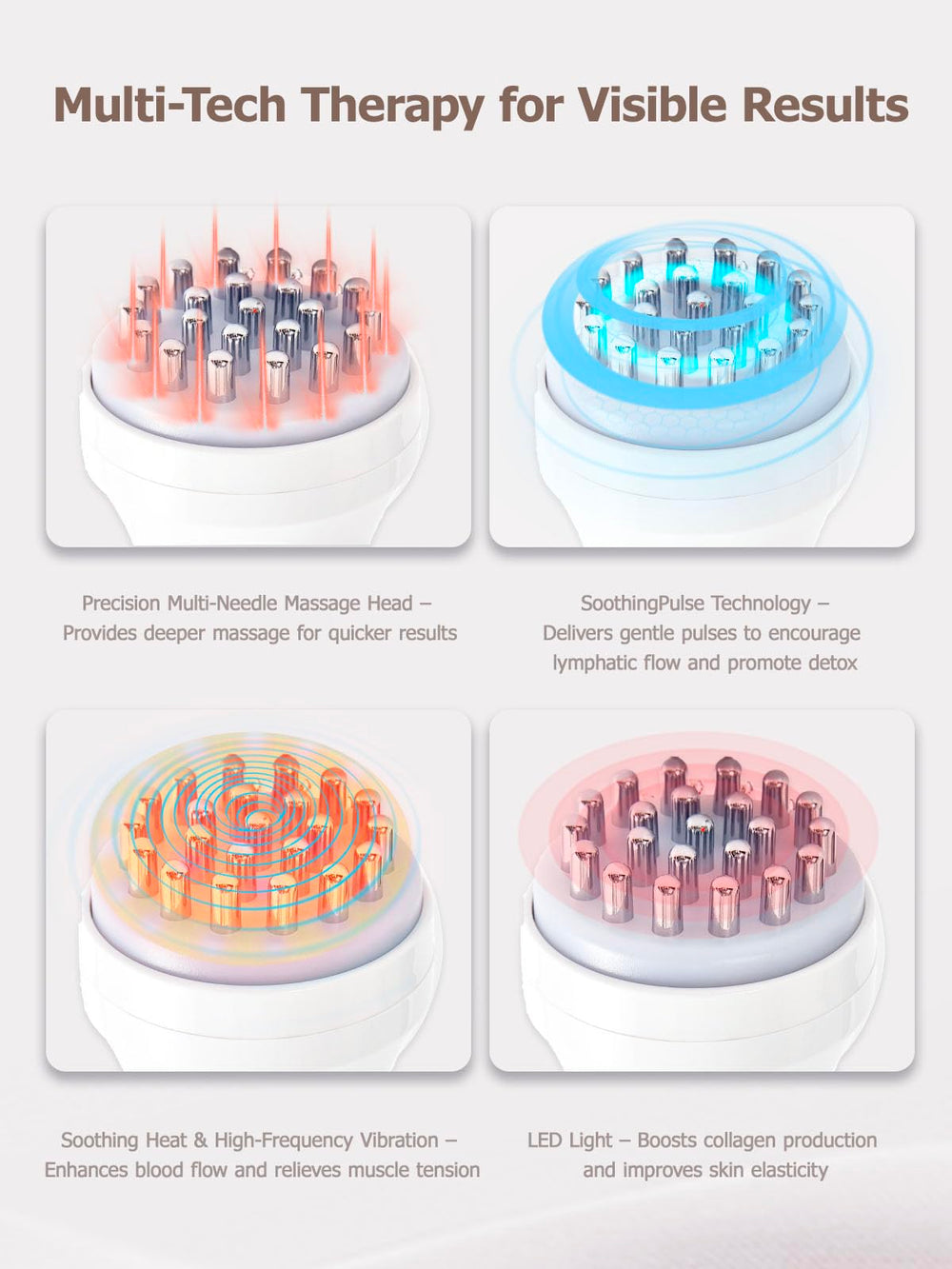 DiDEER with conductive gel for enhanced glide and conductivity