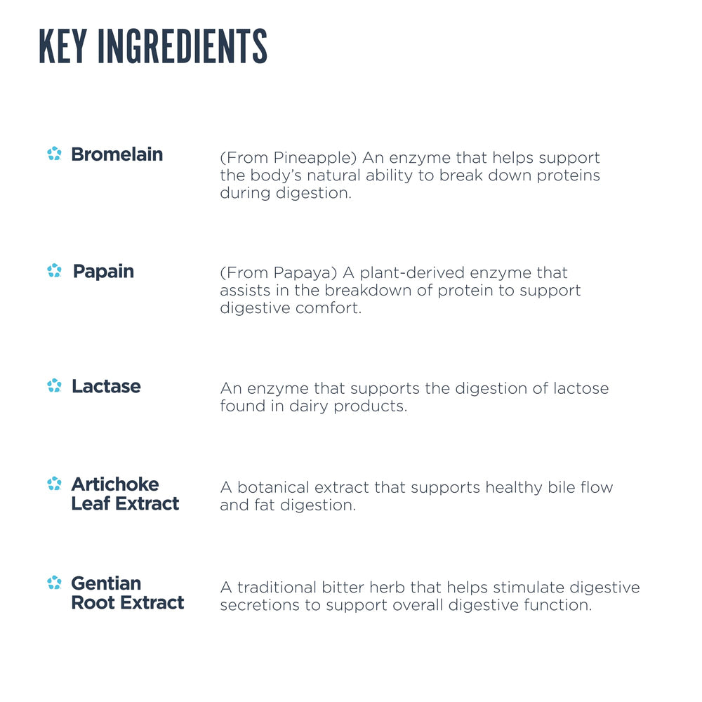 Digest Aid enzyme blend with amylase, protease and lipase aiding meal breakdown.