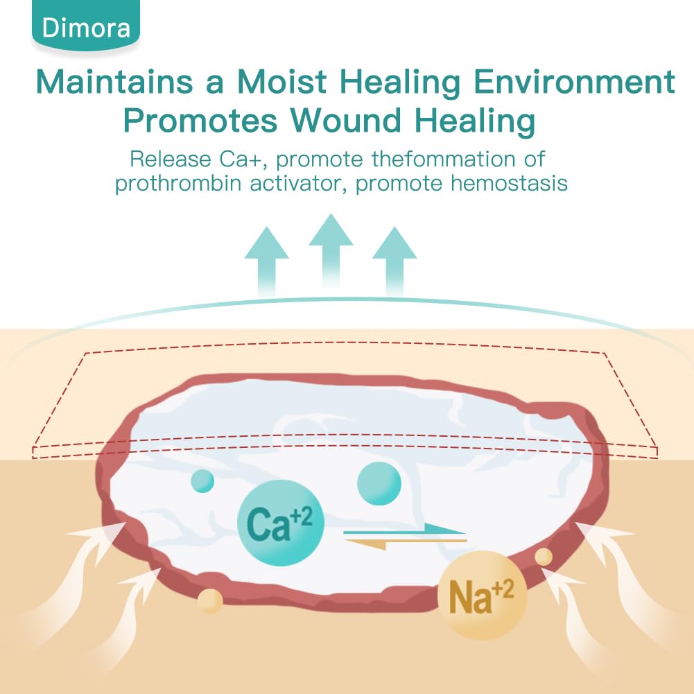 Dimora dressing forms a gel on contact with exudate.