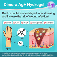 Dimora moisture-balanced hydrogel keeps wound hydrated during activity