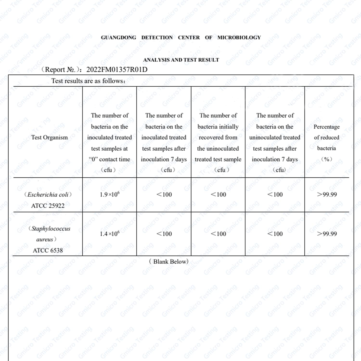 Dimora Upgrade silver ions help reduce bacteria within the dressing.