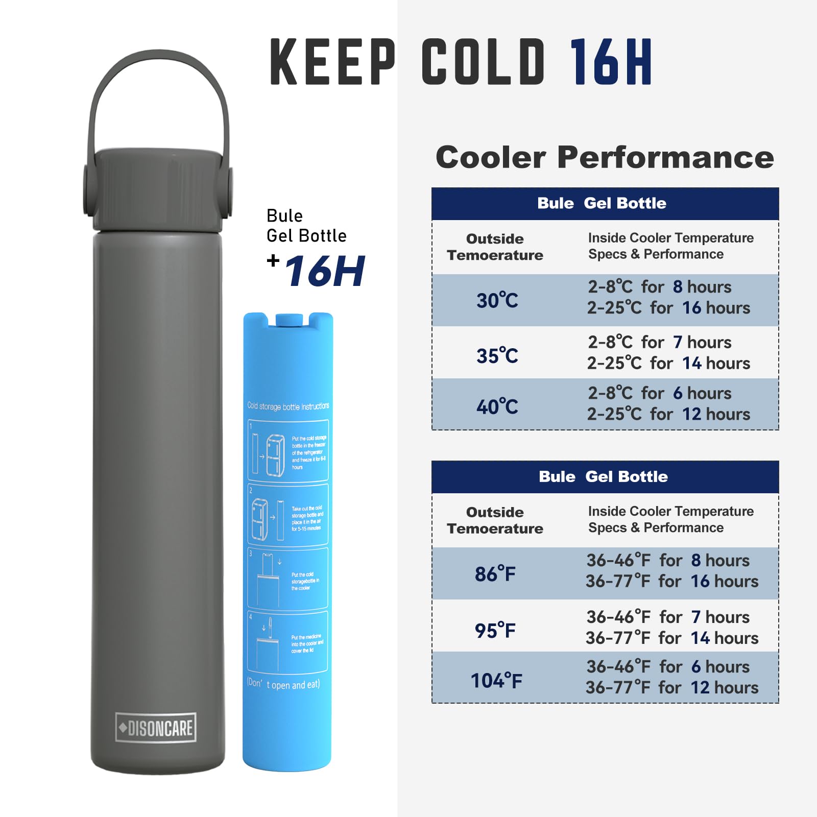 Disoncare insulin cooler with medical-alert tag for travel safety