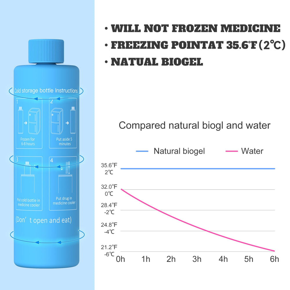 DISONCARE Odyssey ice pack bottle with gel technology preserving cool temperatures for hours.