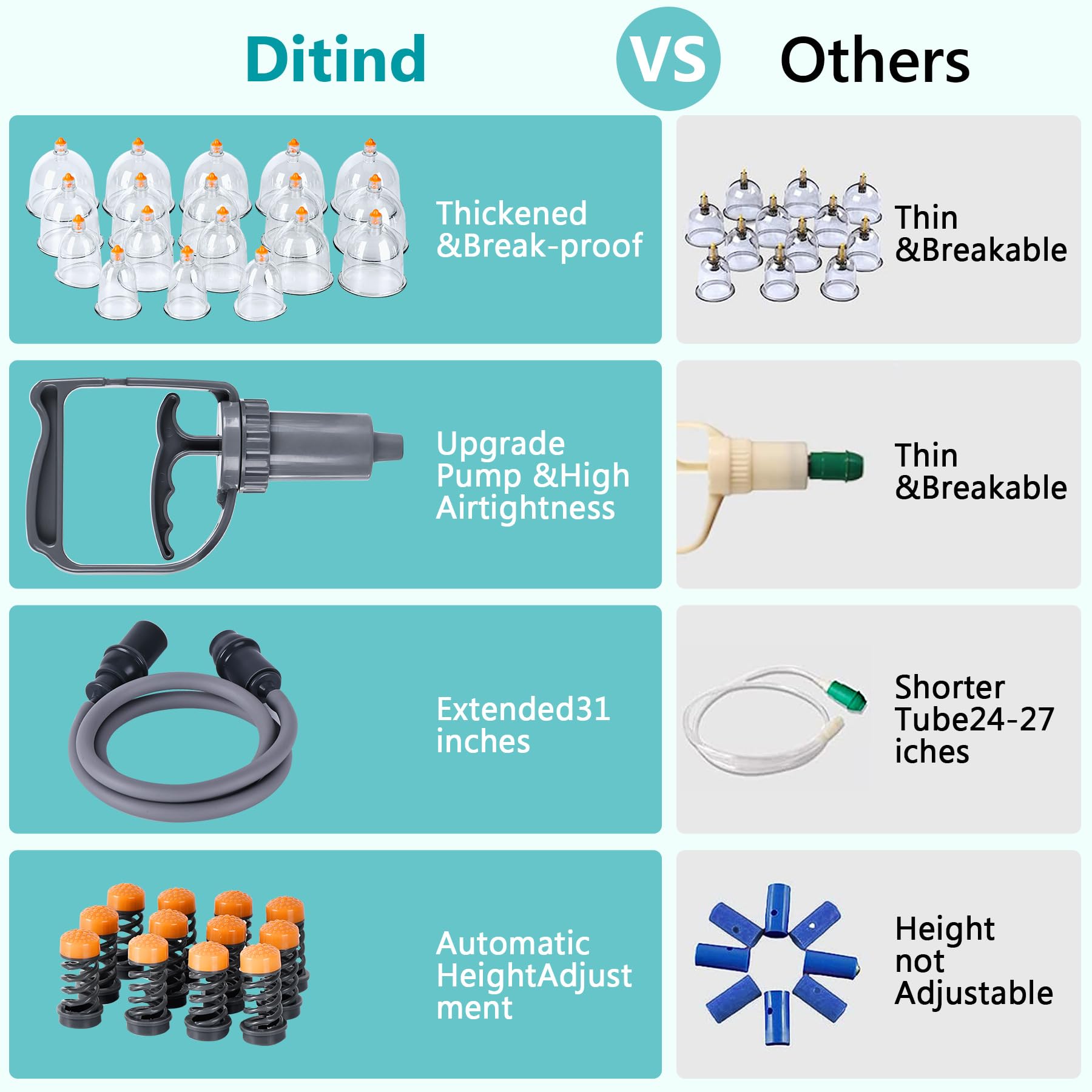 Ditind extension tube extends reach for cupping sessions