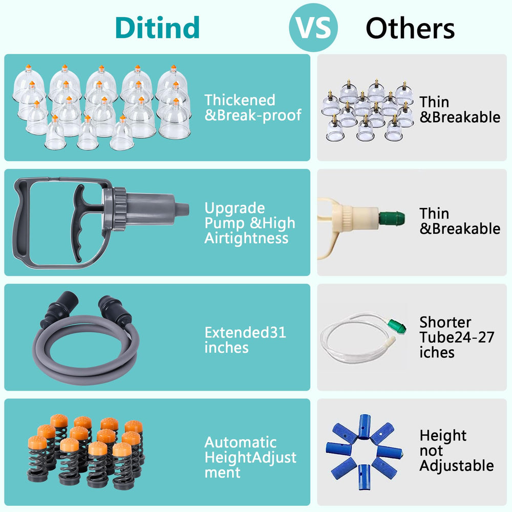 Ditind extension tube extends reach for cupping sessions