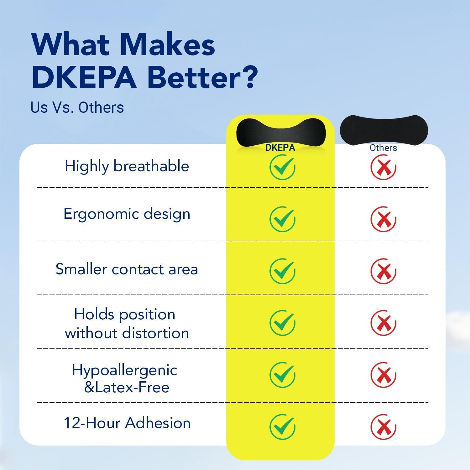 DKEPA Nasal Strips athlete-friendly breathing aid supports performance