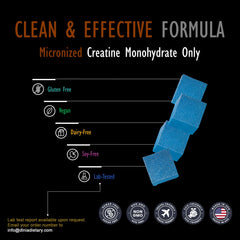 DLNIA Creatine Monohydrate Gummies ingredients label close-up.