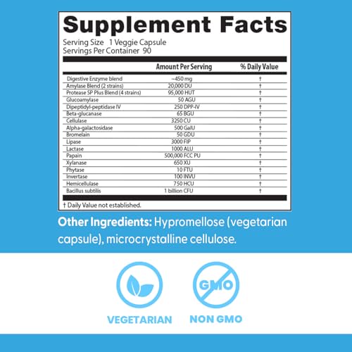 Doctors Best bottle on shelf conveying a complete digestive enzyme solution