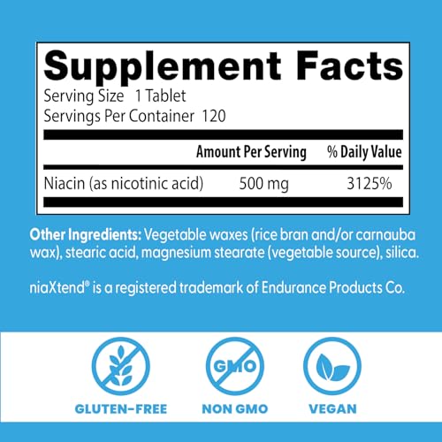 Doctors Best niaXtend extended-release technology highlights controlled release.