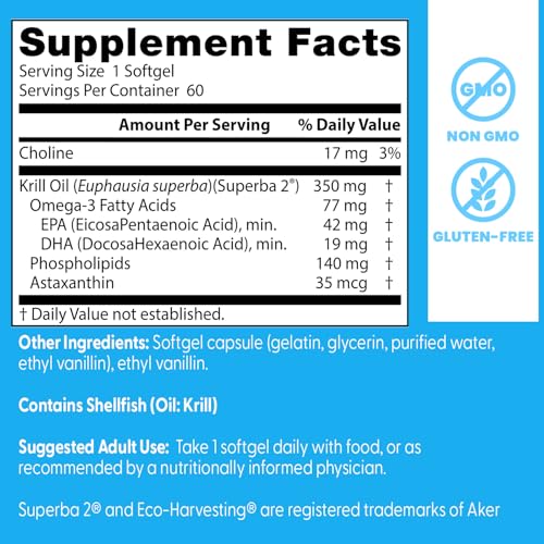 Astaxanthin-rich krill capsule close-up emphasizing antioxidant-rich formulation.