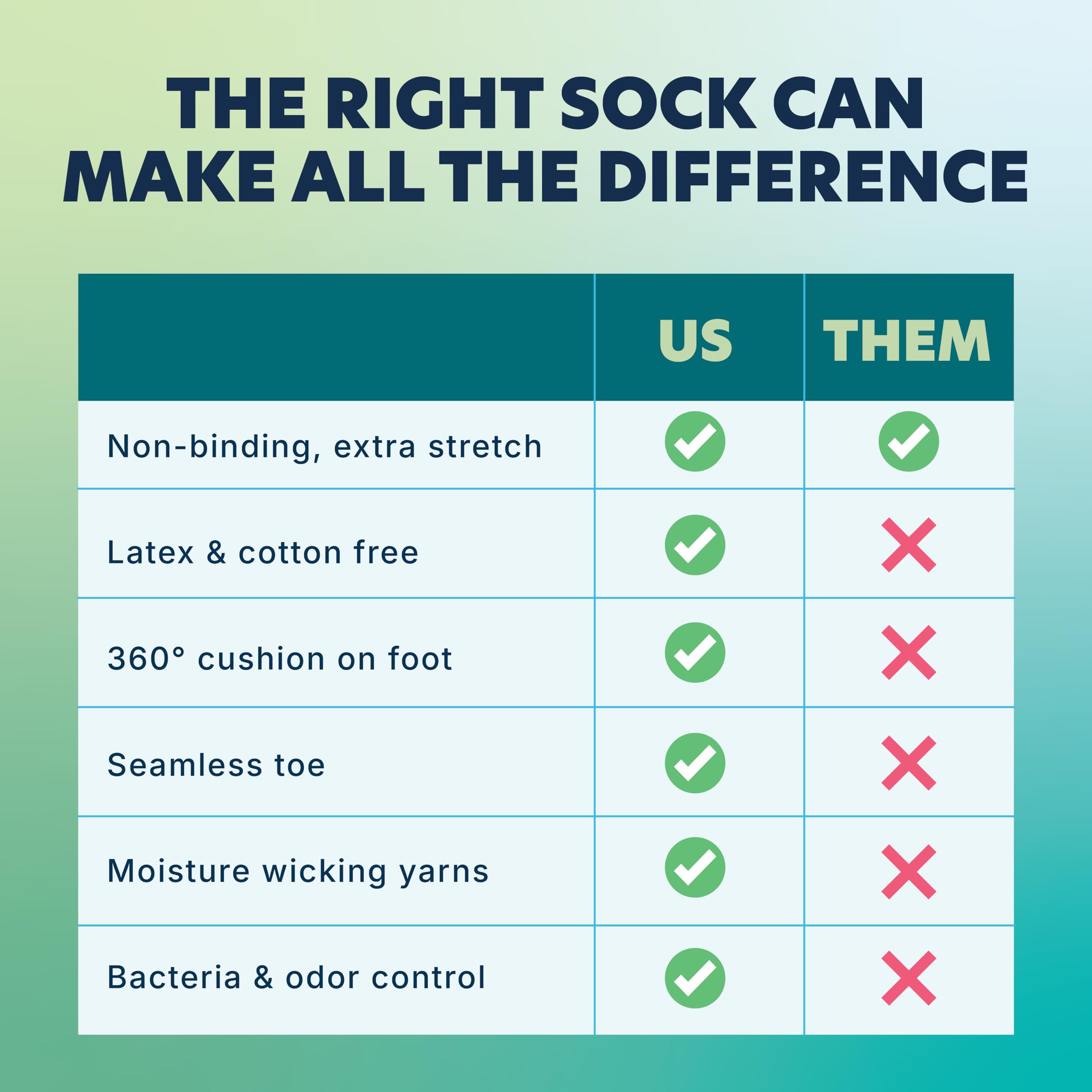 Doctor's Choice seamless-toe charcoal sock minimizes friction for sensitive feet.