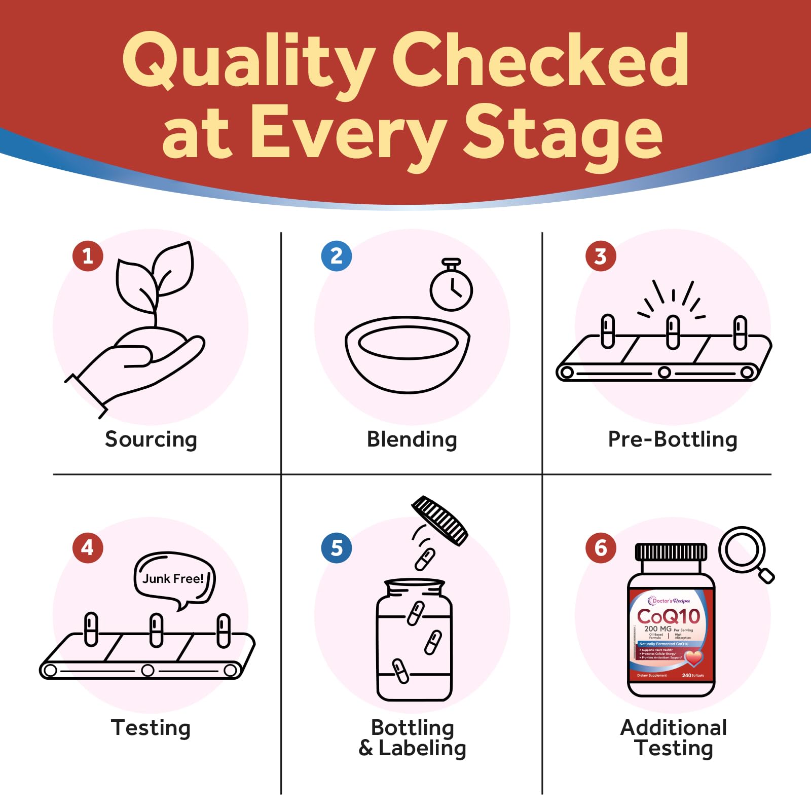 Enhanced absorption with olive oil shown on Doctor's Recipes CoQ10 packaging