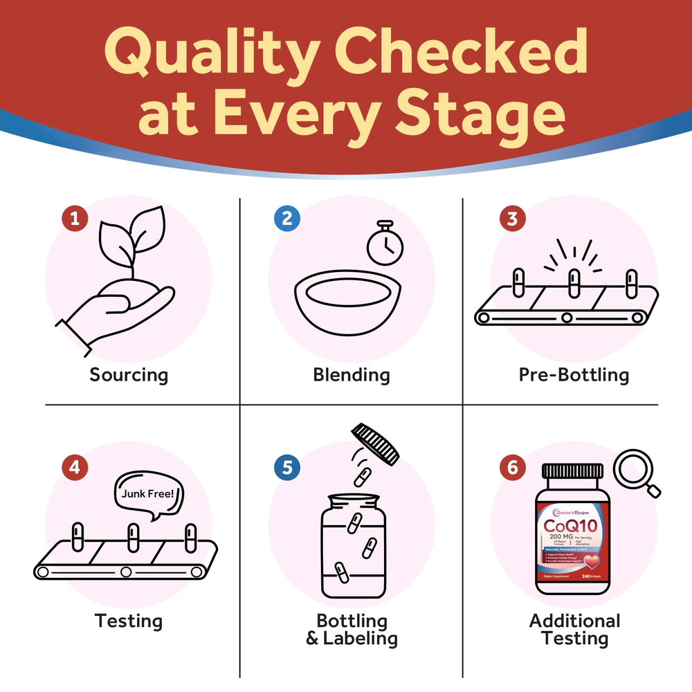 Enhanced absorption with olive oil shown on Doctor's Recipes CoQ10 packaging