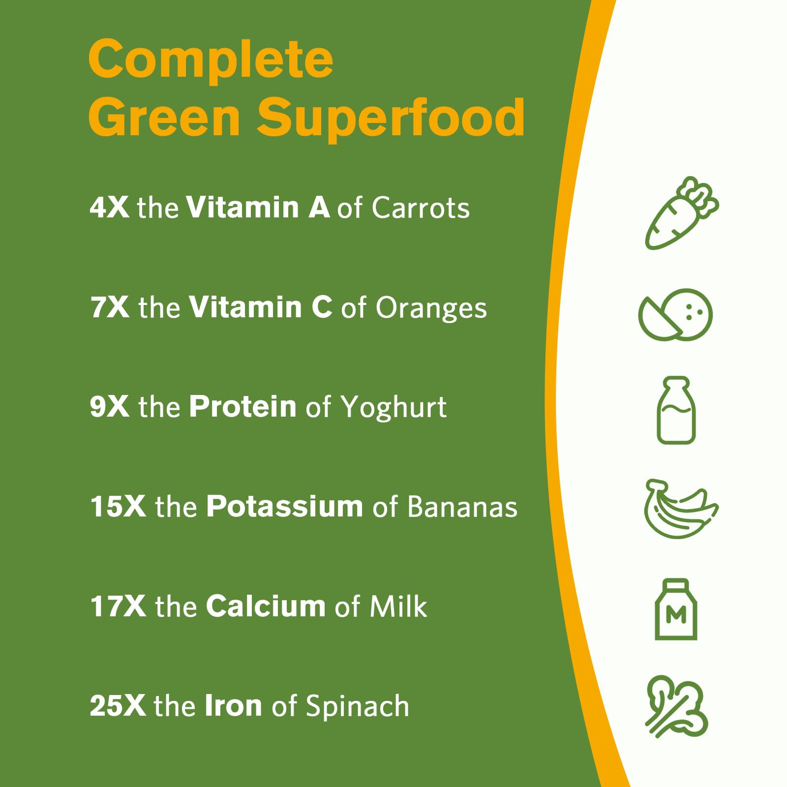 Doctor's Recipes Moringa freeze-dried leaves illustrate high antioxidant content