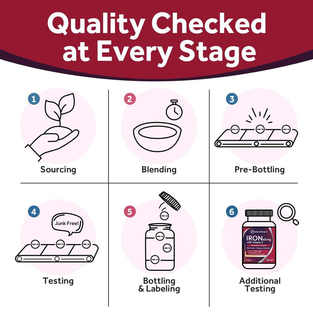 Doctor's Recipes nutrition graphic emphasizes iron's role in energy support.