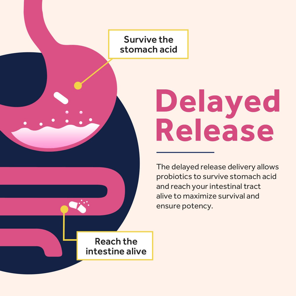 Shelf-stable packaging keeps your probiotic ready for travel and busy days.