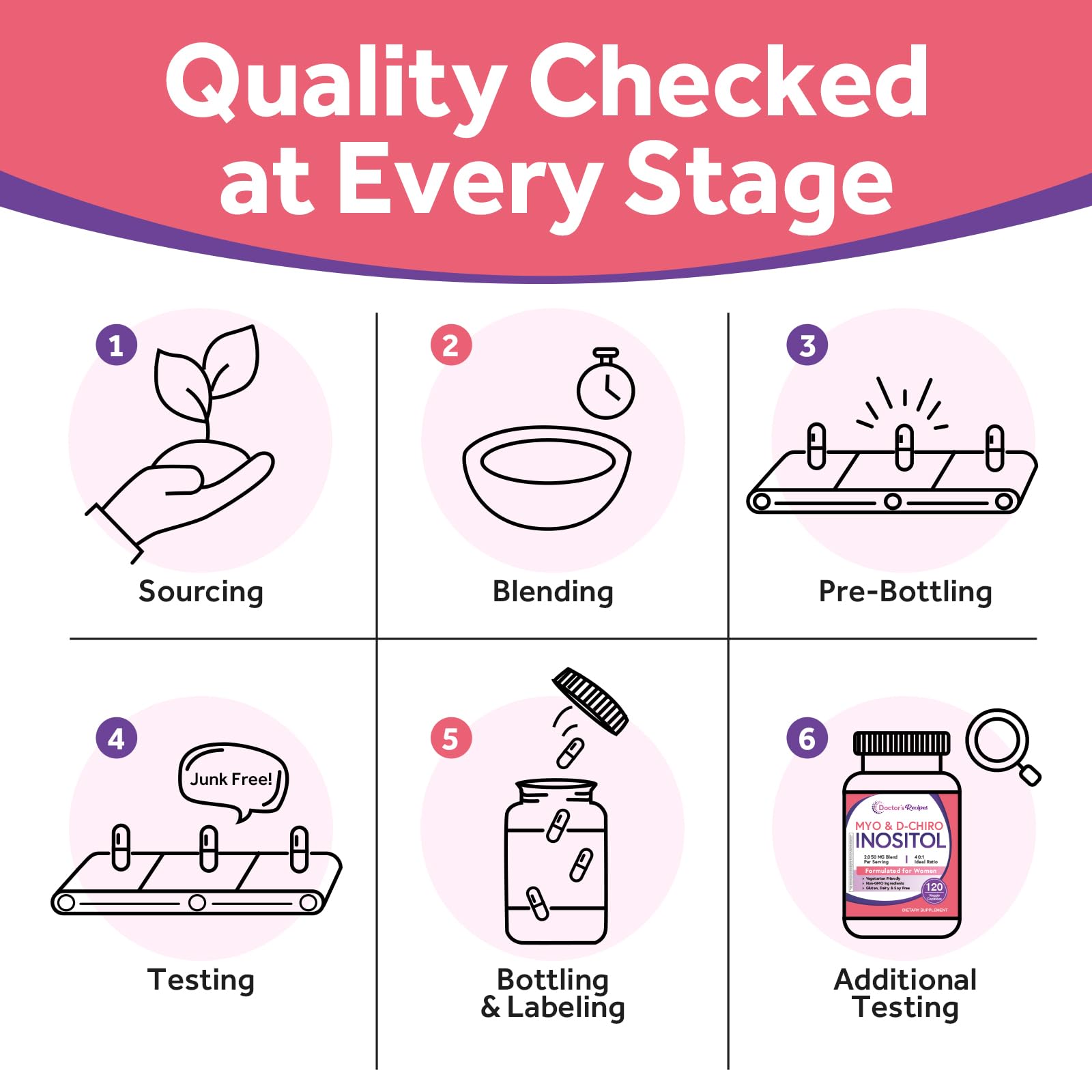 Purity-focused packaging emphasizing natural ingredients and dosage clarity