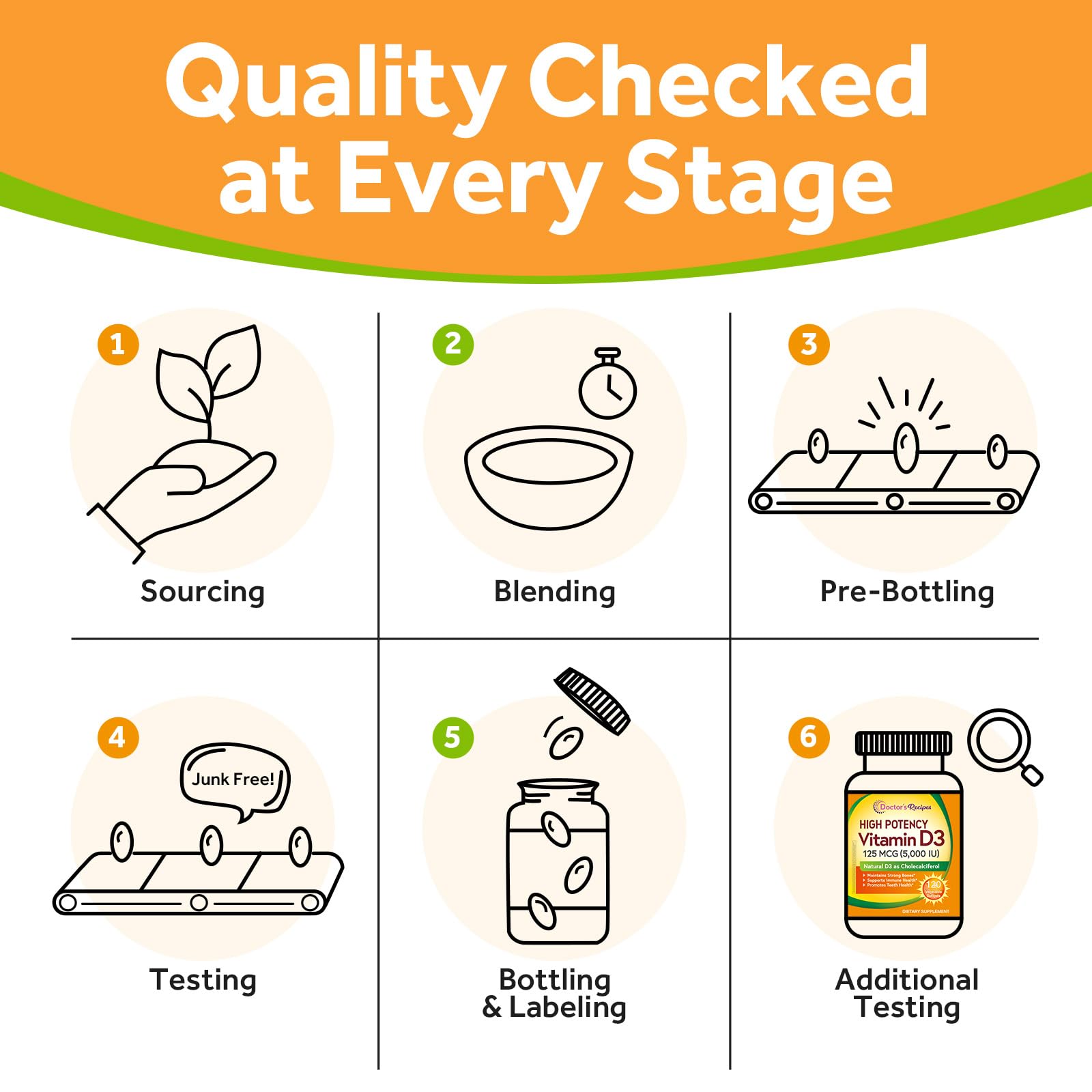 Doctor's Recipes Vitamin D3 5000IU USA-made badge signaling quality and domestic production