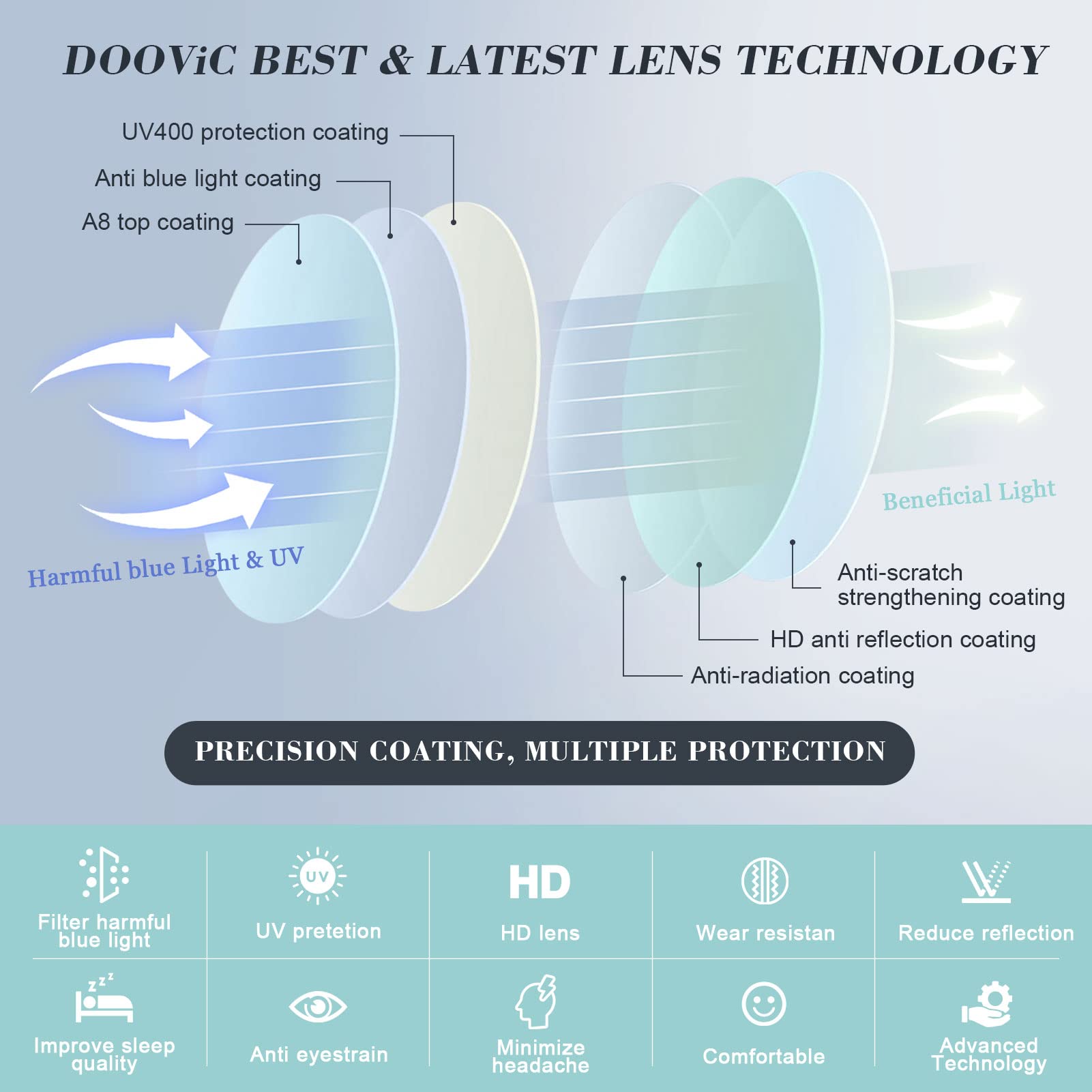 DOOViC spring hinge frame delivering comfortable all-day wear