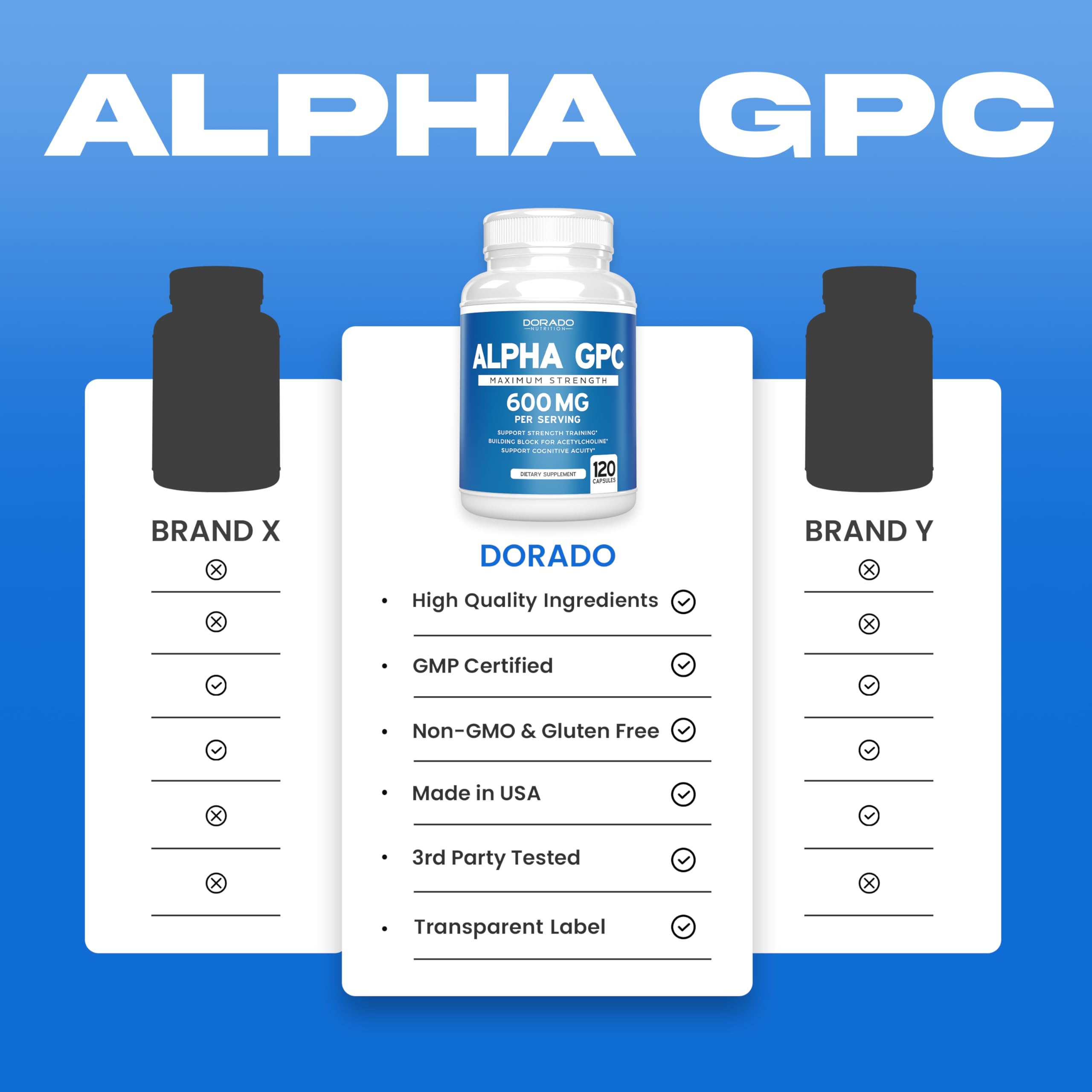 DORADO NUTRITION Alpha GPC label close-up shows third-party tested and vegan-safe credentials