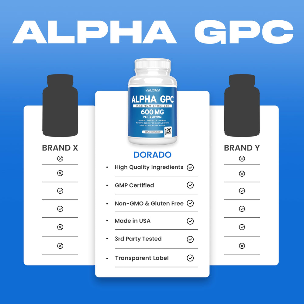 DORADO NUTRITION Alpha GPC label close-up shows third-party tested and vegan-safe credentials