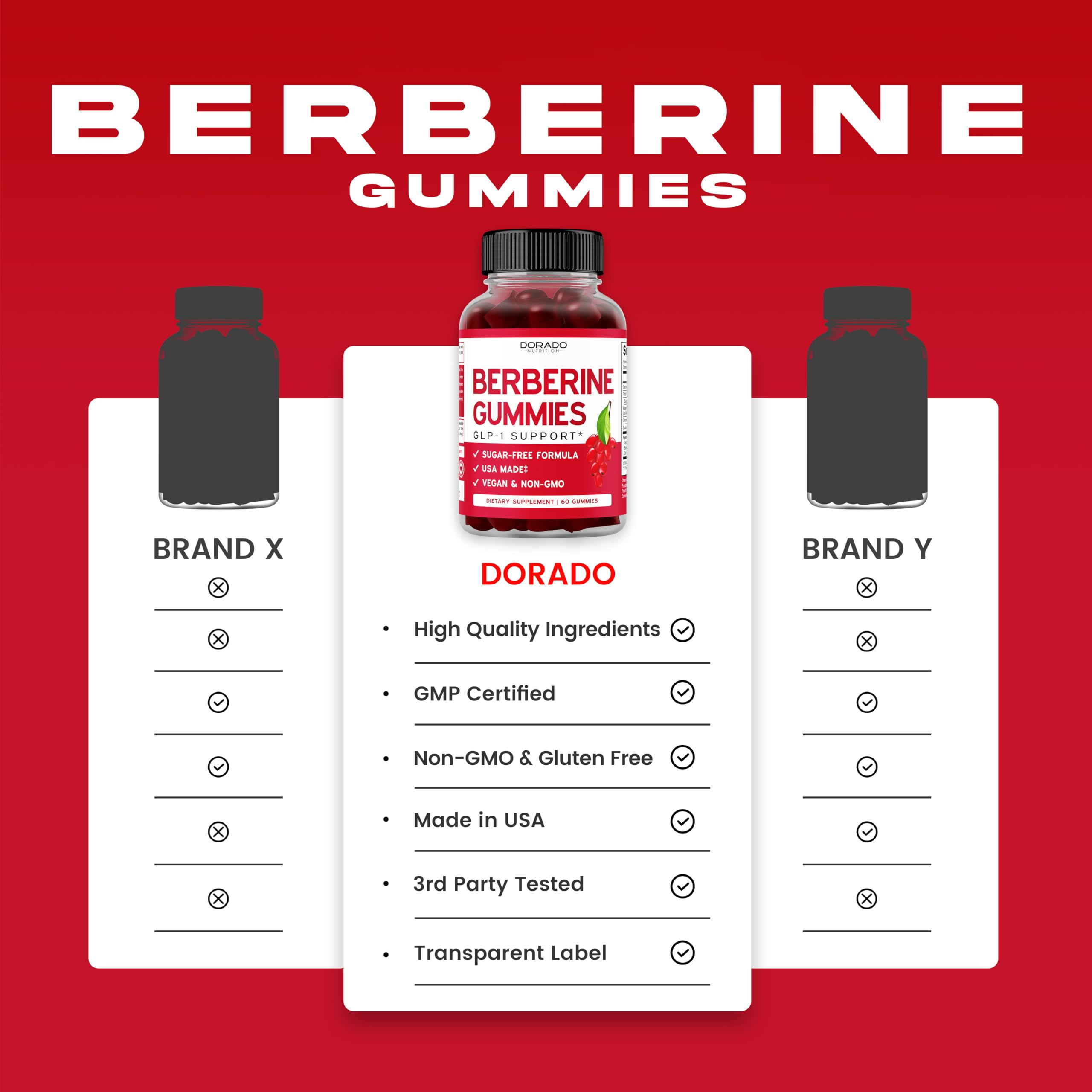 Dorado Nutrition Berberine Gummies third-party testing seal emphasizes transparency and quality.