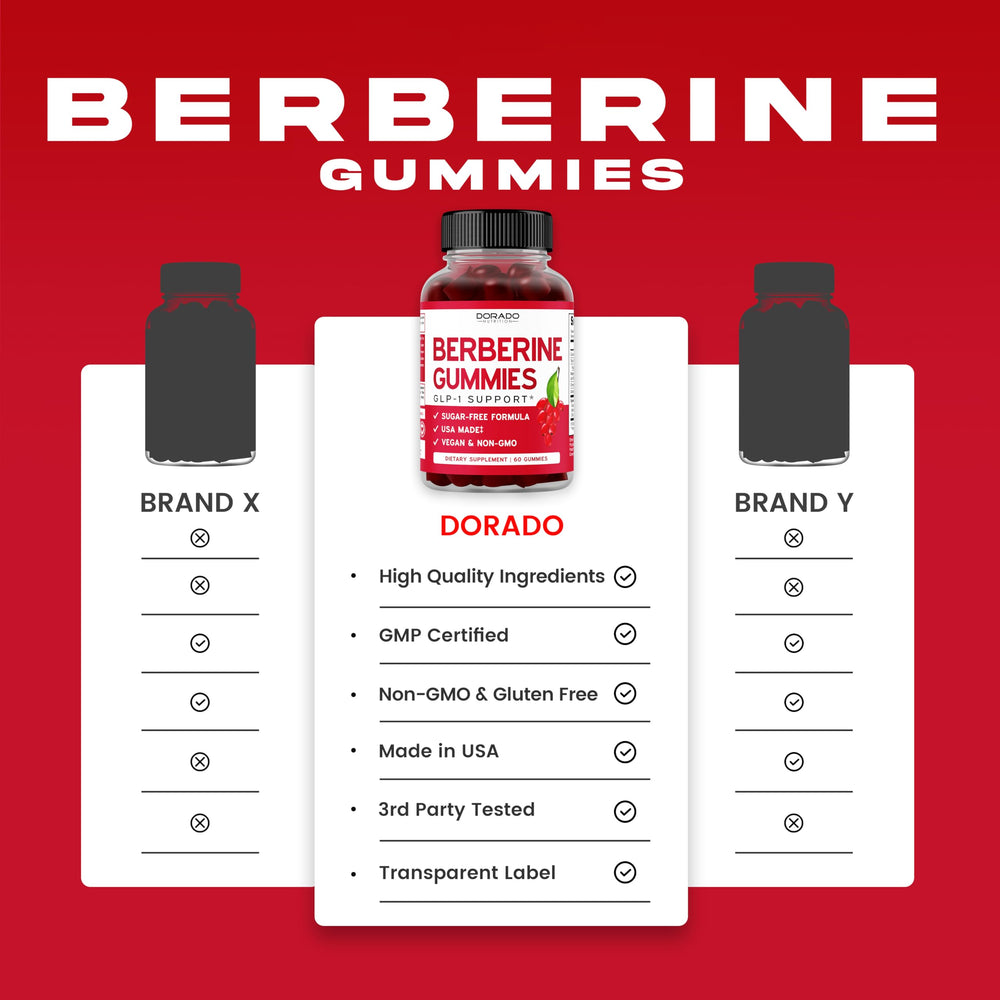 Dorado Nutrition Berberine Gummies third-party testing seal emphasizes transparency and quality.