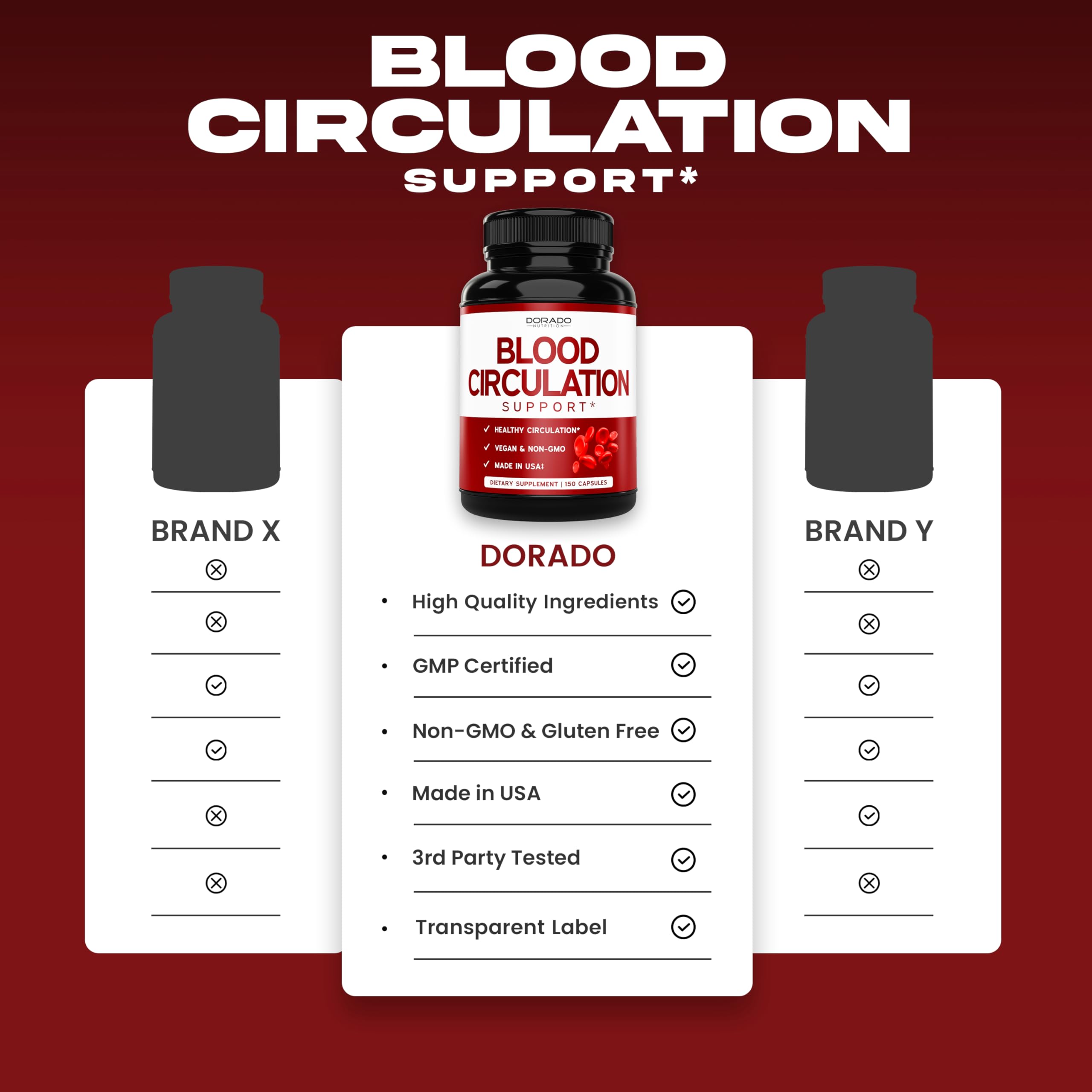DORADO NUTRITION Blood Flow ingredient list featuring diosmin and hawthorn