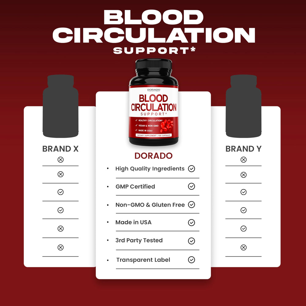 DORADO NUTRITION Blood Flow ingredient list featuring diosmin and hawthorn