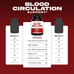 DORADO NUTRITION Blood Flow ingredient list featuring diosmin and hawthorn