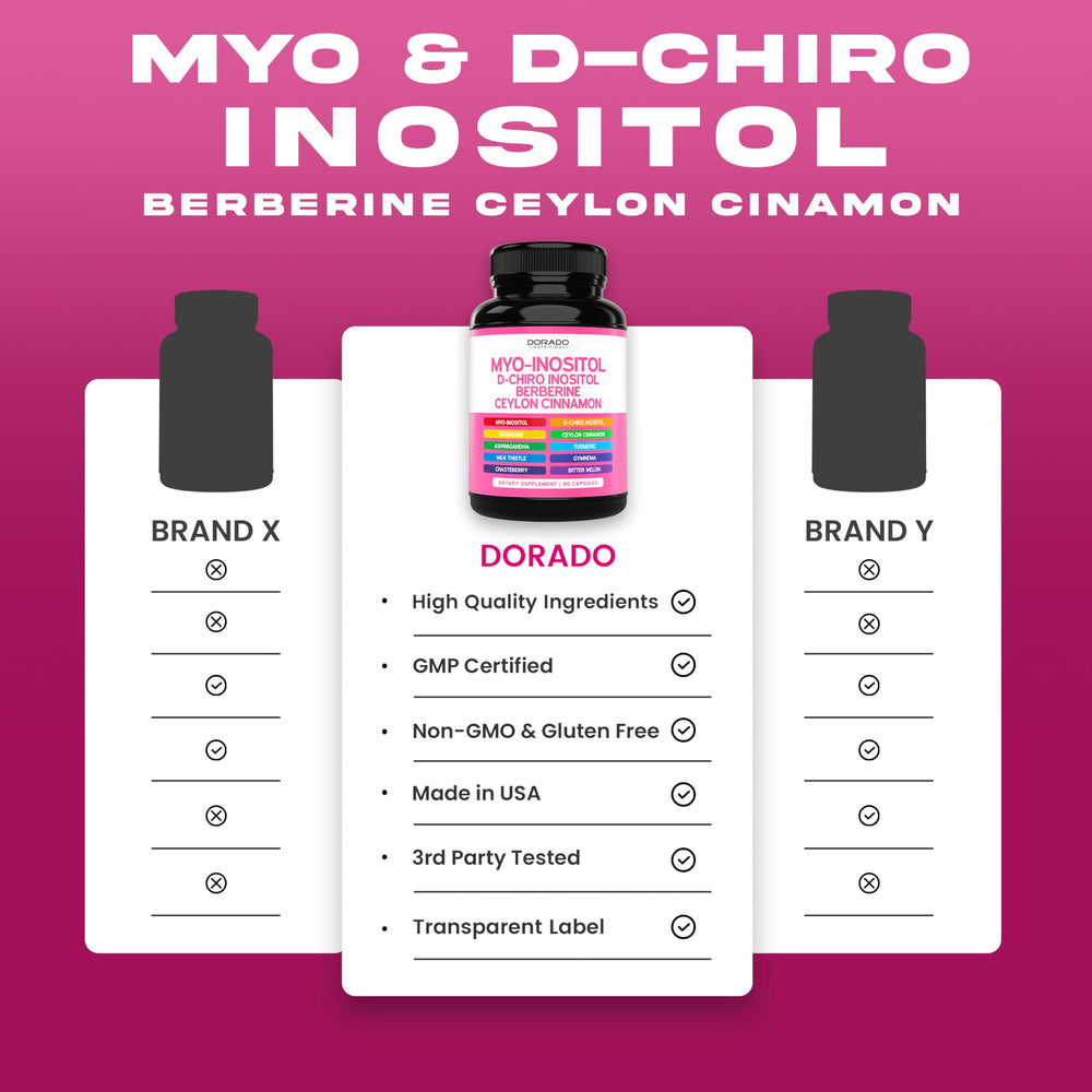 Dorado Nutrition Botanical blend bottle shows Ashwagandha, Milk Thistle, Turmeric antioxidant benefits.