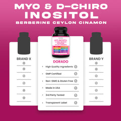 Dorado Nutrition Botanical blend bottle shows Ashwagandha, Milk Thistle, Turmeric antioxidant benefits.