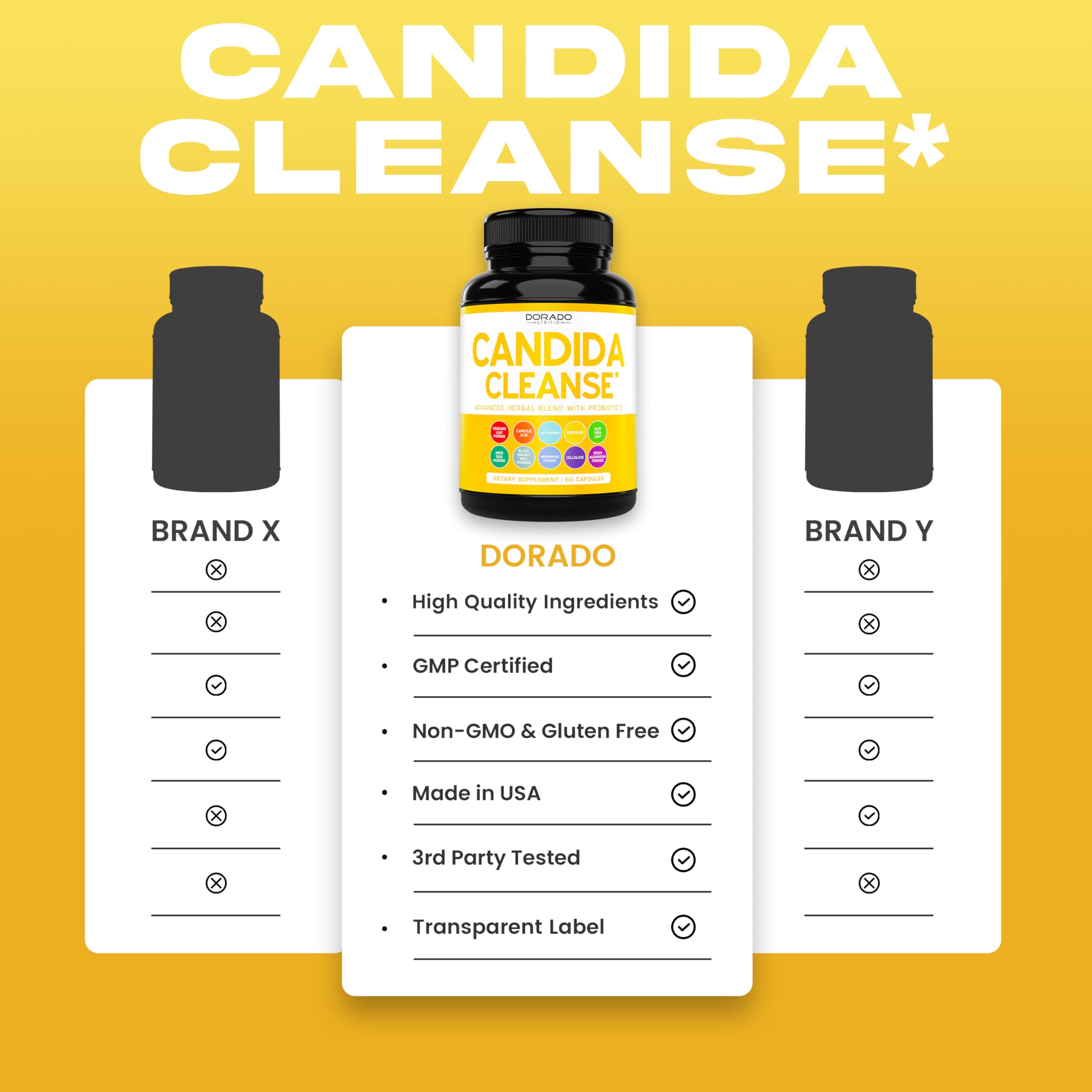 Dorado Nutrition Candida Cleanse Detox ingredients list emphasizes probiotics and caprylic acid.