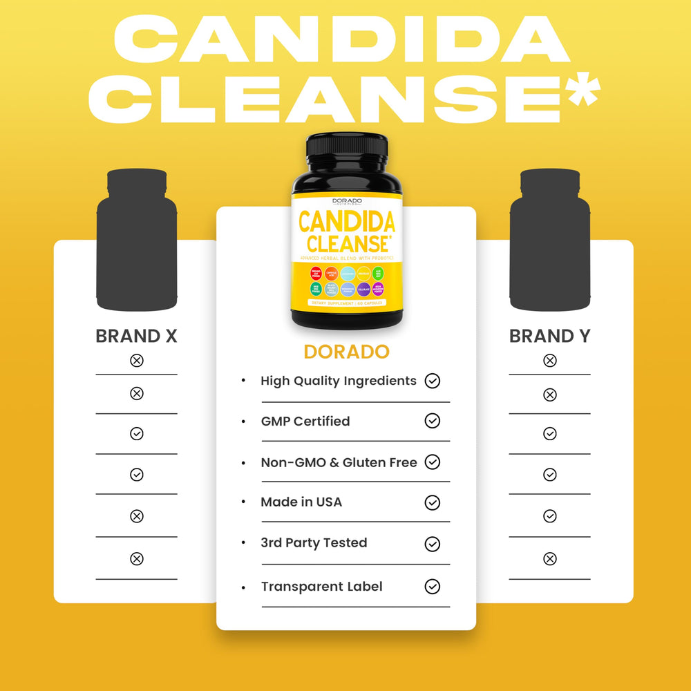 Dorado Nutrition Candida Cleanse Detox ingredients list emphasizes probiotics and caprylic acid.