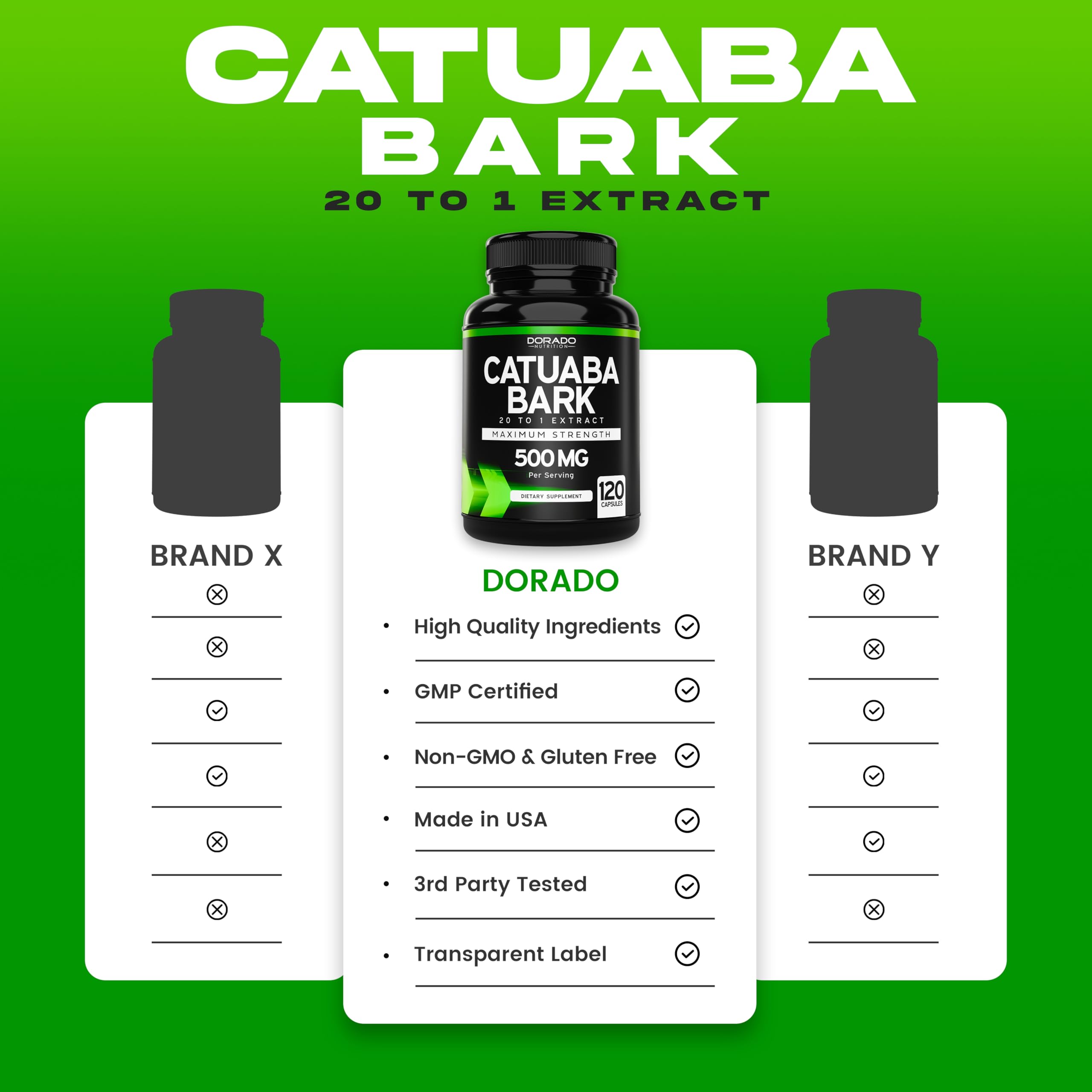 Dorado Nutrition 120-capsule bottle represents the two-month supply