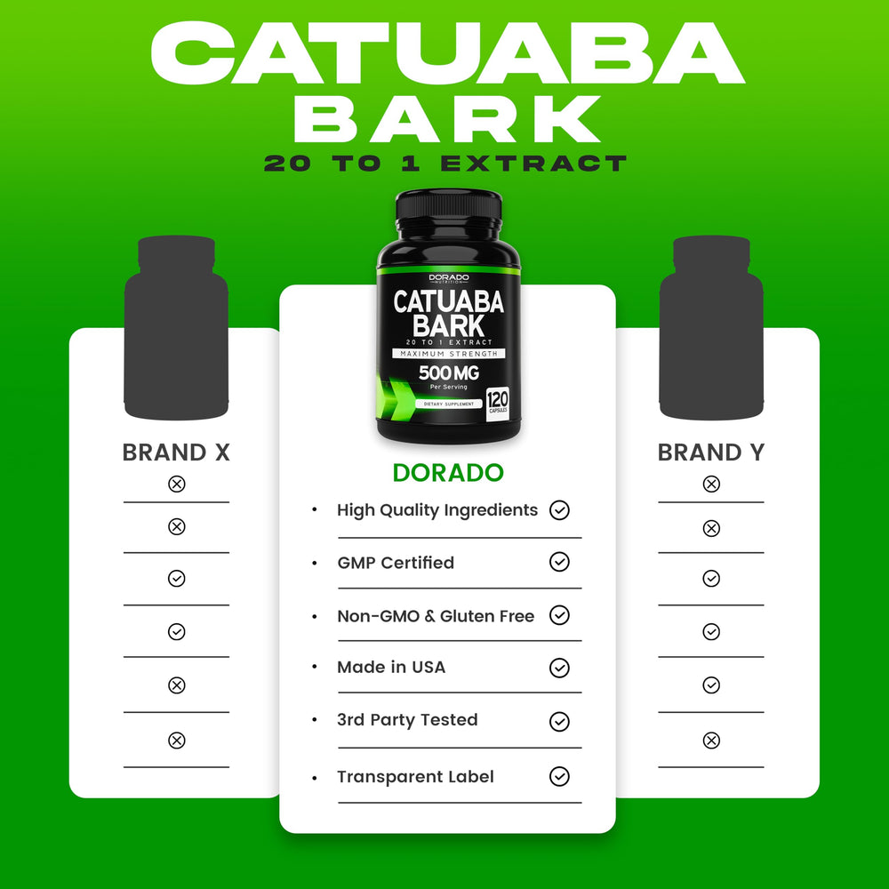 Dorado Nutrition 120-capsule bottle represents the two-month supply