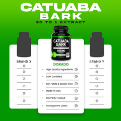 Dorado Nutrition 120-capsule bottle represents the two-month supply