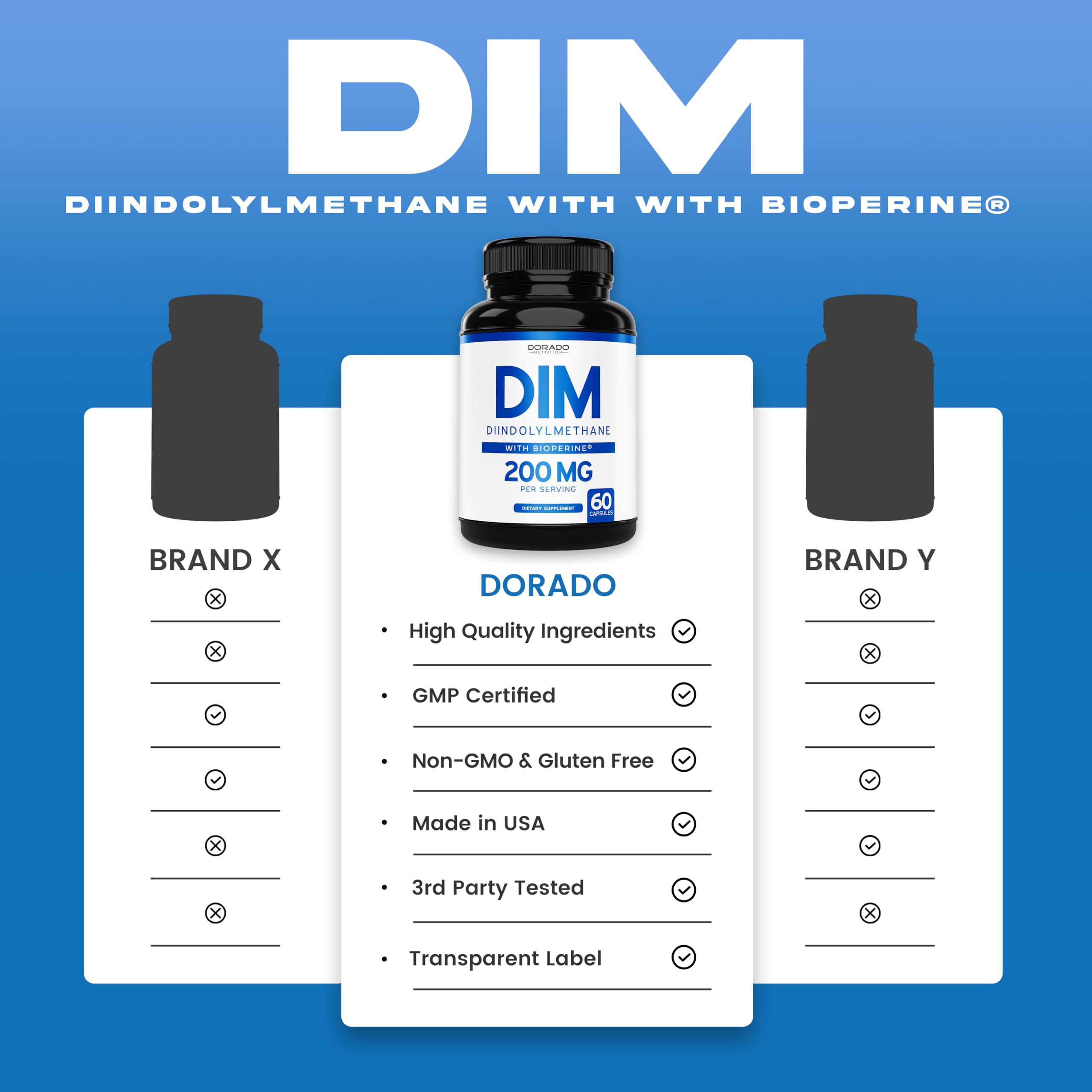 Dorado Nutrition DIM with BioPerine for enhanced absorption