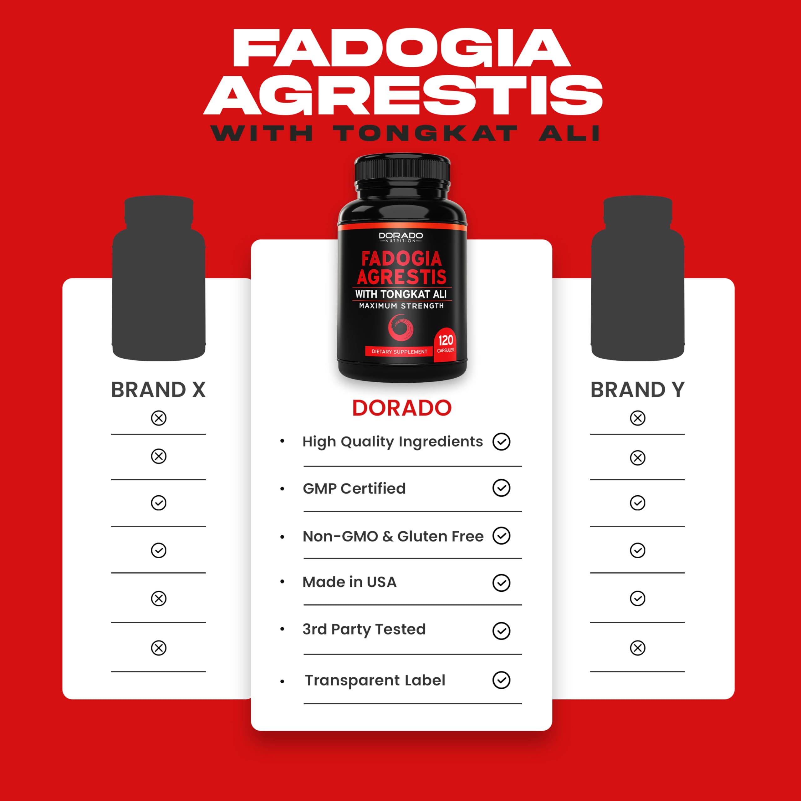 Dorado Nutrition Fadogia-Tongkat GMP facility icon conveys strict quality control.
