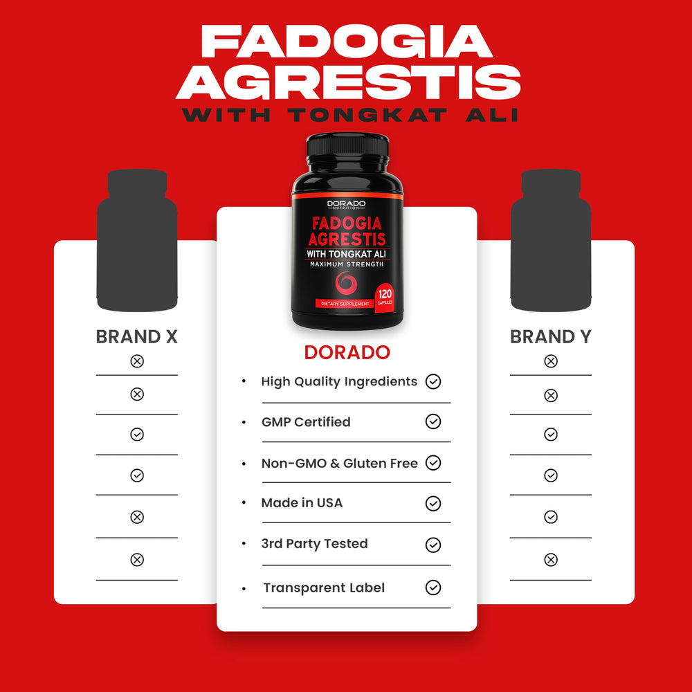 Dorado Nutrition Fadogia-Tongkat GMP facility icon conveys strict quality control.