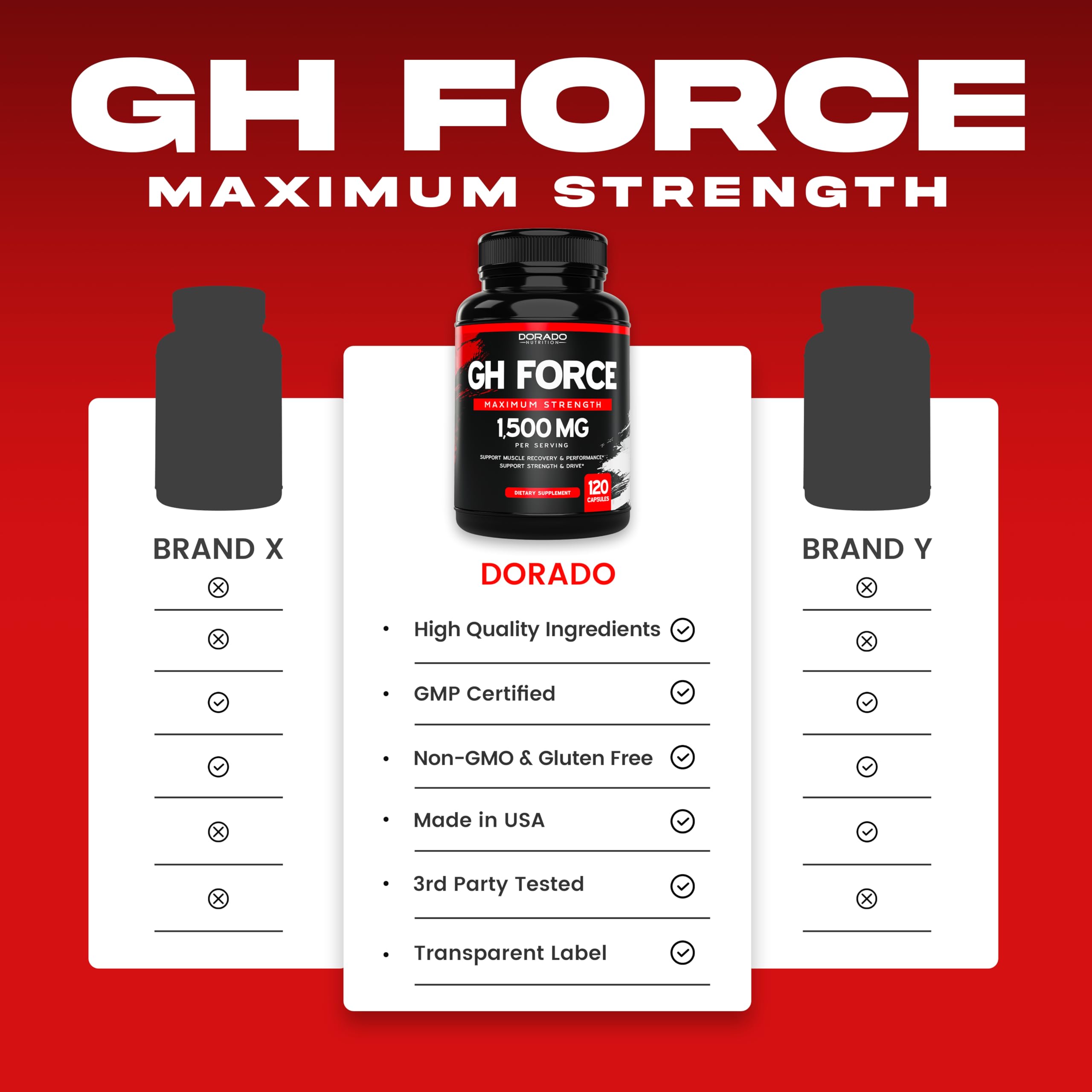DORADO NUTRITION HGH Supplements in a workout scene suggesting recovery support.