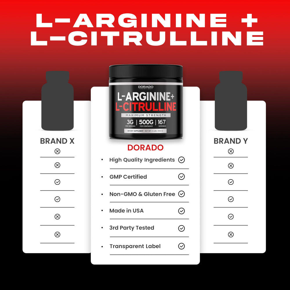 Dorado Nutrition L-Arginine L-Citrulline powder packaging viewed from top for freshness.
