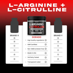 Dorado Nutrition L-Arginine L-Citrulline powder packaging viewed from top for freshness.