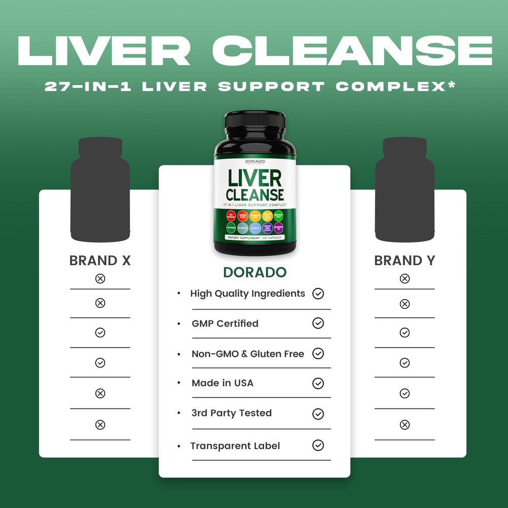 Dorado Nutrition Liver Cleanse dosage packaging with 60 capsules and clear labeling