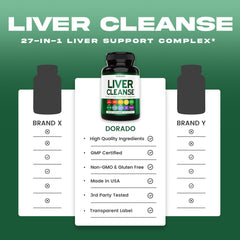 Dorado Nutrition Liver Cleanse dosage packaging with 60 capsules and clear labeling