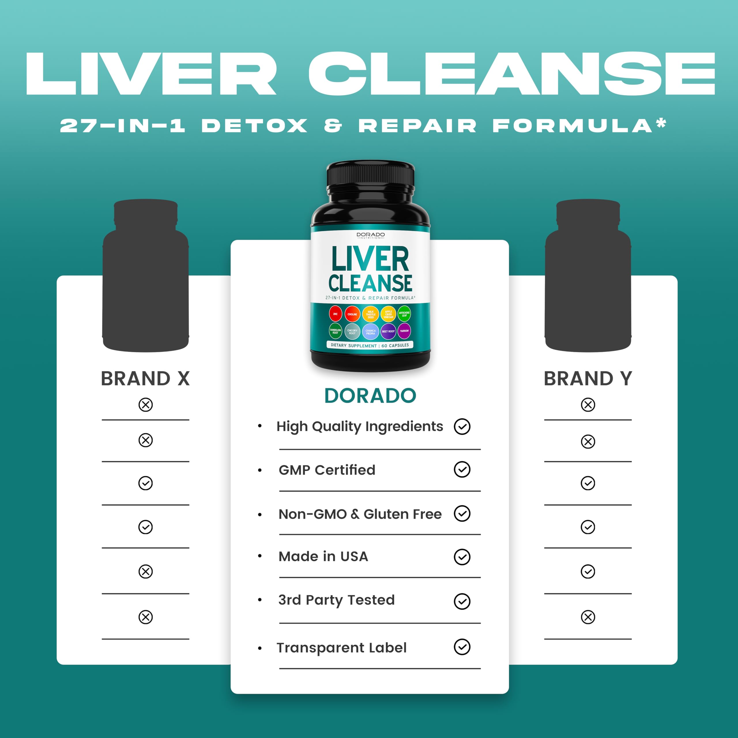 Dorado Nutrition Liver Cleanse manufactured in a USA GMP facility.