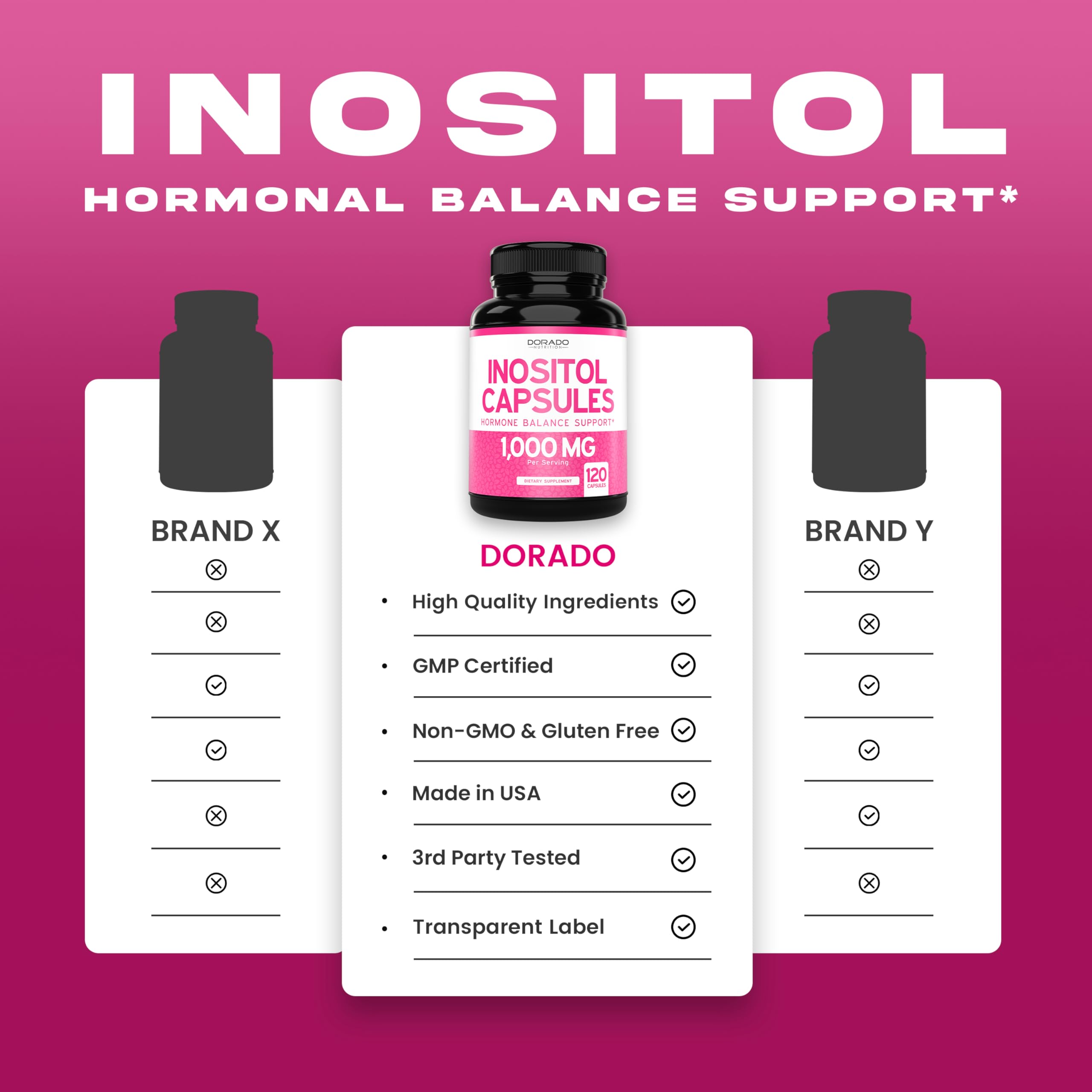 Dorado Nutrition Myo-Inositol capsules being poured illustrates convenient daily intake.